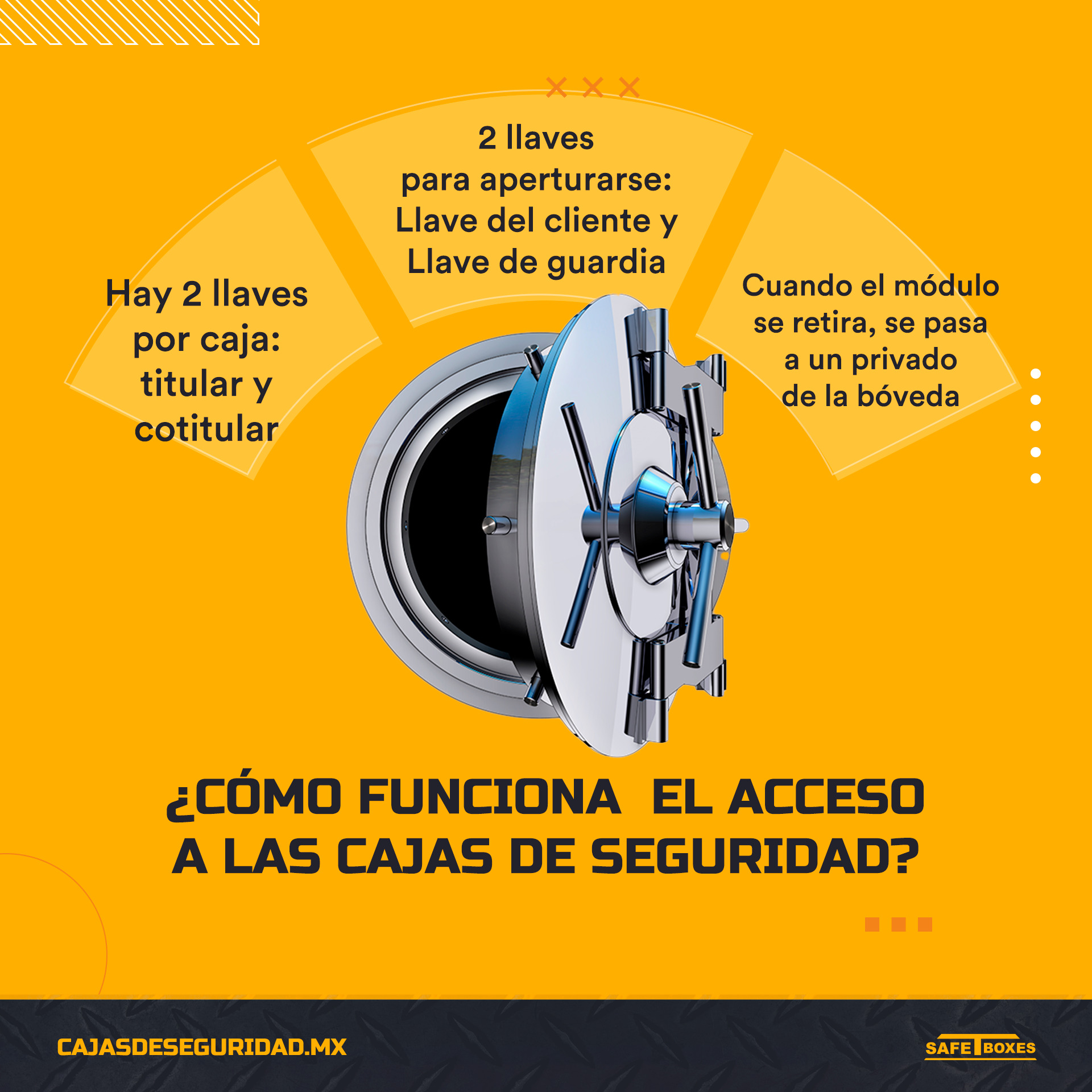 Caja de seguridad portátil 6 x 5 | Ferretería EPA | nezuela